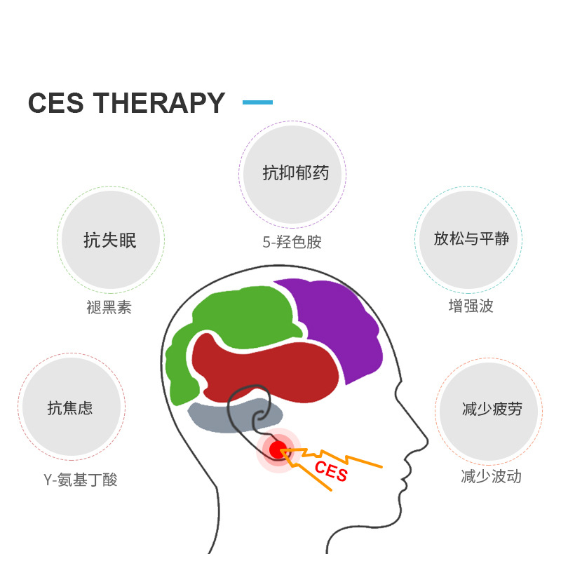 Factory Direct Supply Ces Insomnia Instrument Improves Sleep and Relieves Anxiety with Remarkable Effect