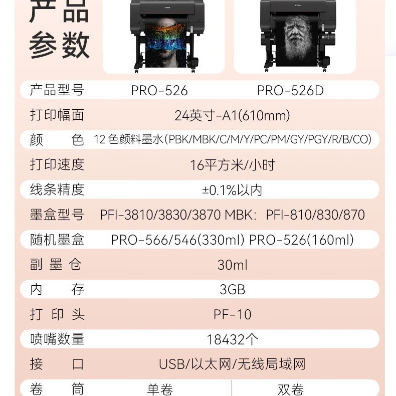 Canon's New 12-Color Pro-526/546/566D Giclee Advertising A1B0