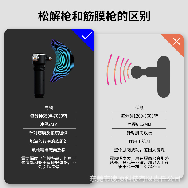 High Frequency Loose Gun Tendons -Membrane Relaxation Gun -Quick Release Deep Tissue Vibrating Muscle Massager