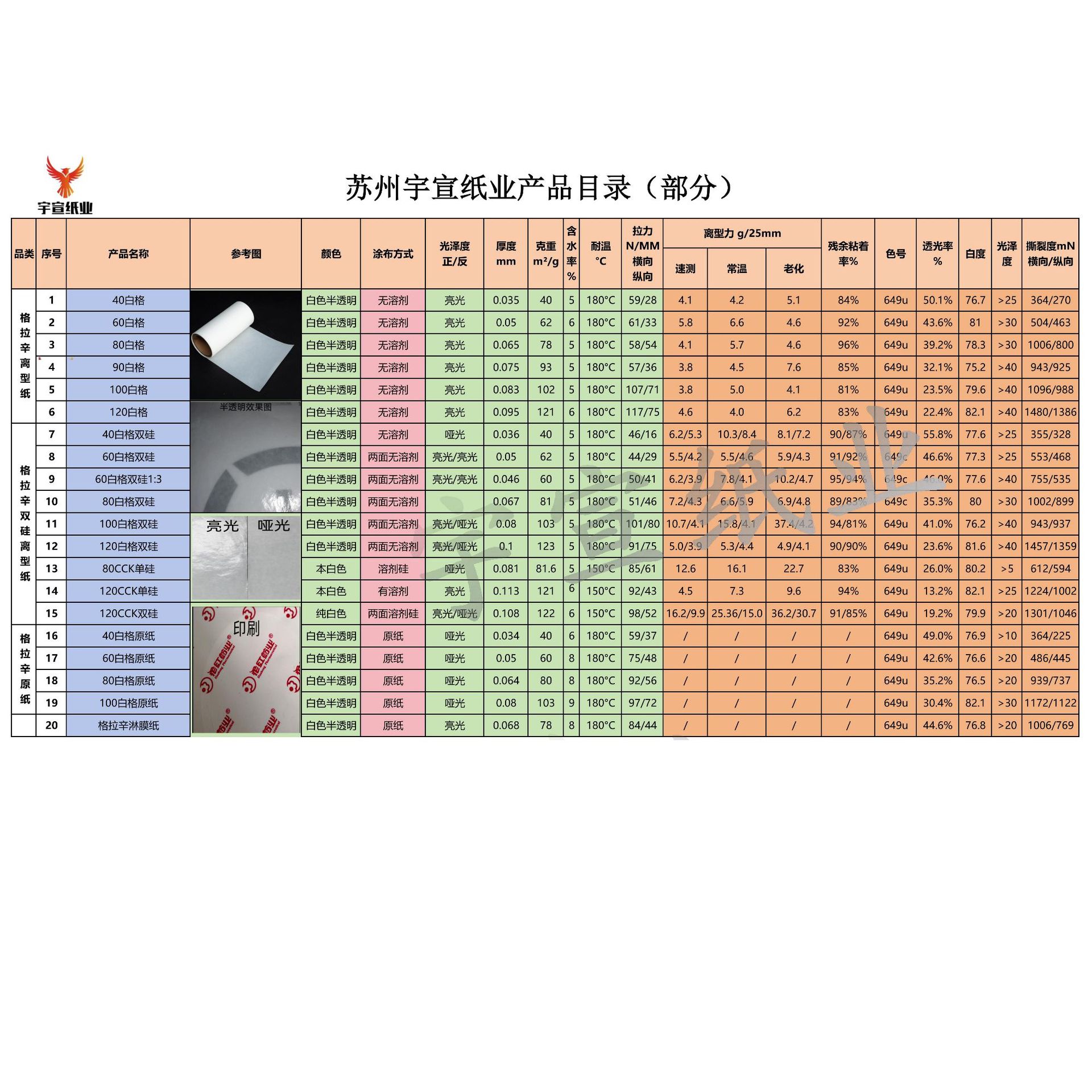 High Temperature Resistant 40/60/80/100/120g Translucent Glassine Single/Double-Sided Silicone Paper