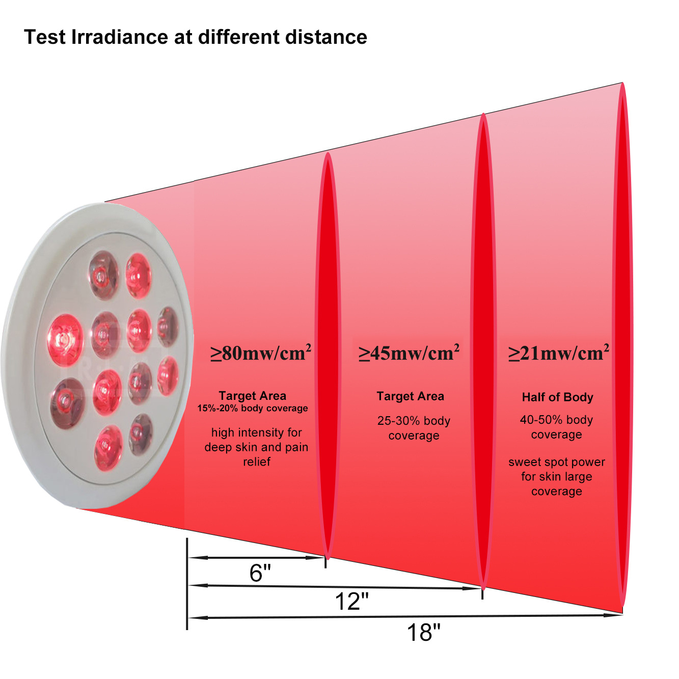 Cross-Border Hot Selling Led Physiotherapy Lamp Beauty Lamp Beauty Instrument Infrared Acne Removal Facial Whitening Red Light Physiotherapy Lamp