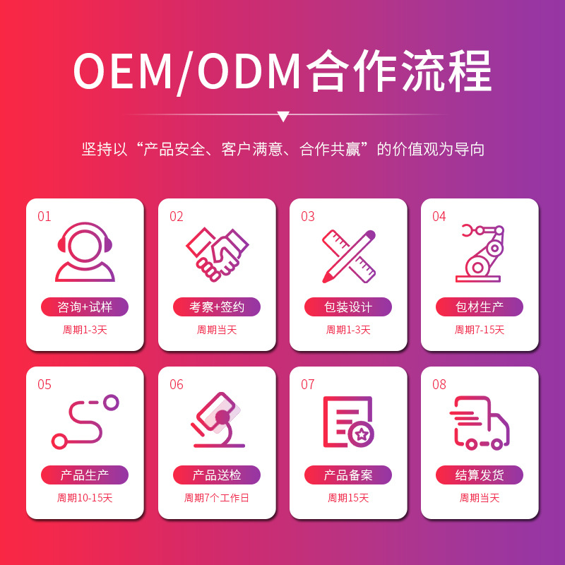 Skin Care Product Oem Manufacturer Customizes Water-Based Creams, Creams, and Facial Masks for Cross-Border Tk Cosmetics Customization and Private Labeling