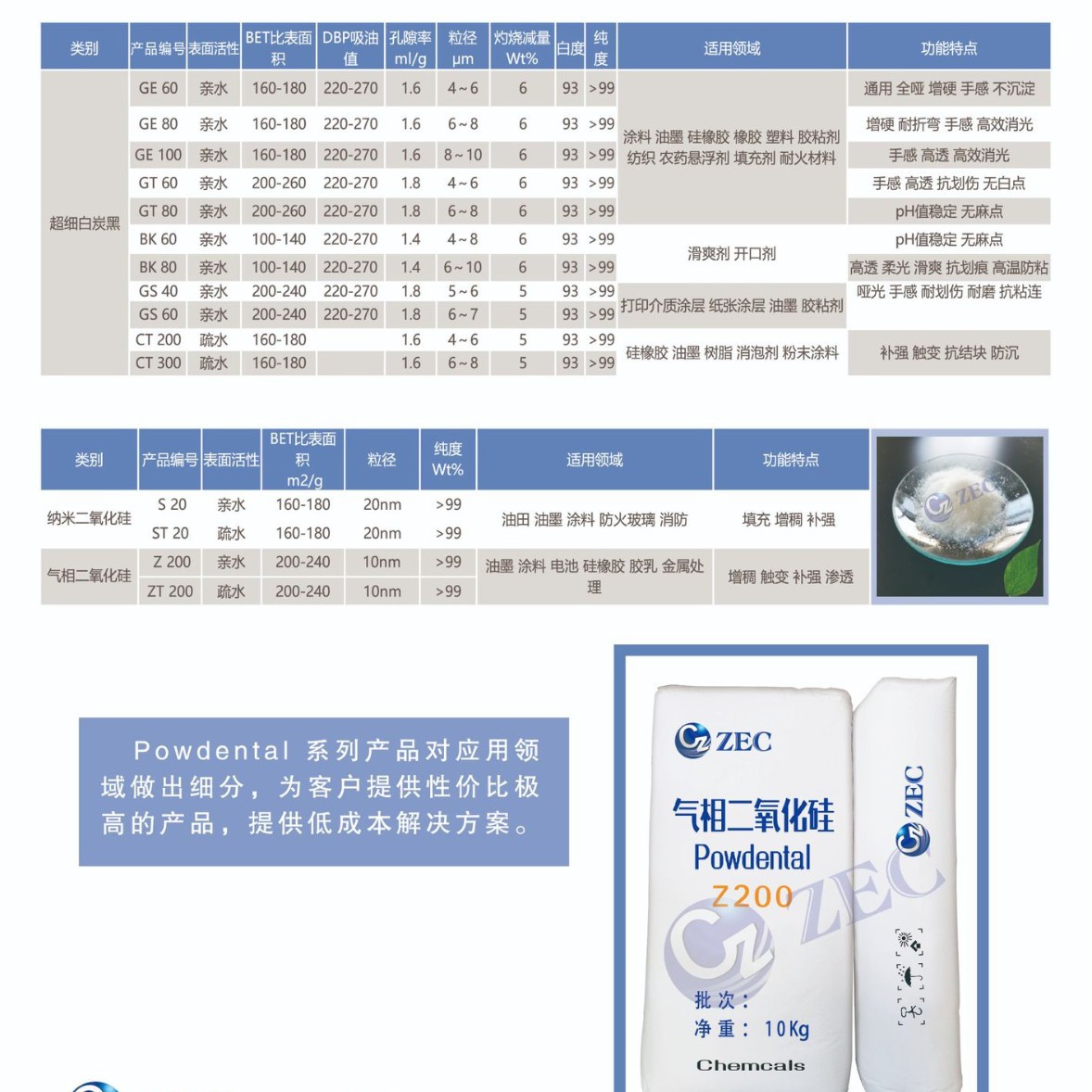 Nano Silicon Dioxide Nano Grade Silicon Dioxide Ultra-Fine Sio2 Hydrophilic 20Nm Replaces a 200