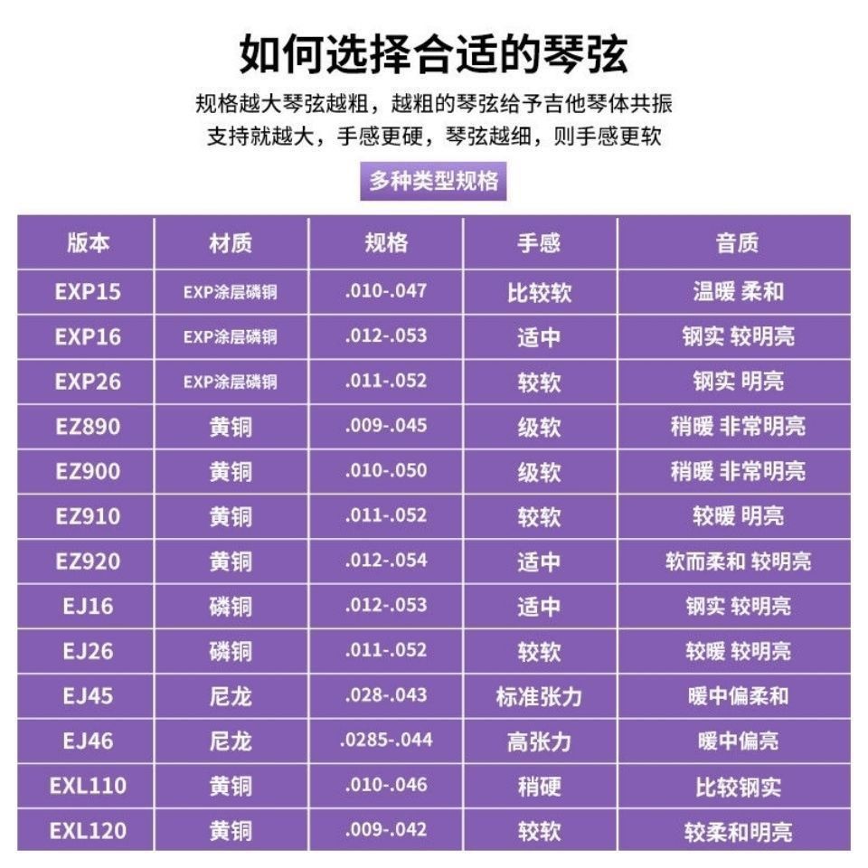 Guitar Strings Set of 6 Folk Acoustic Guitar Universal Accessories Colorfulful String Line One String Replacement Tool Full Set