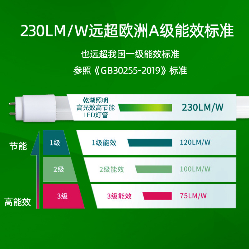 Hongxin lighting t8led high luminous efficiency lamp energy saving fluorescent lamp 230lm4W instead of 18W energy saving transformation