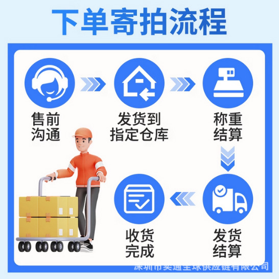 European, British, Australian, Canadian, and American Air, Sea, and Land Transportation, Freight Forwarding, Customs Clearance, Tax-Included, Door-To-Door Delivery