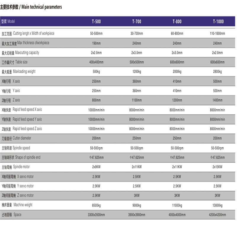 Cnc Double-Sided Milling Machine, High-Precision Boring and Milling Gantry Milling Machine, Precision Milling Machine, Vertical and Horizontal Fully Automatic Cnc Machine Tool