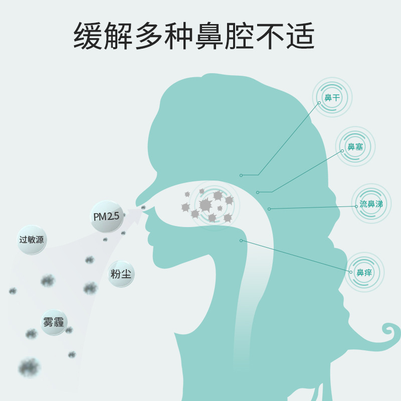 2.3% Hypertonic Saline Adult Nasal Cleanser Nasal Ventilation Nose Relief Rinse in stock Wholesale