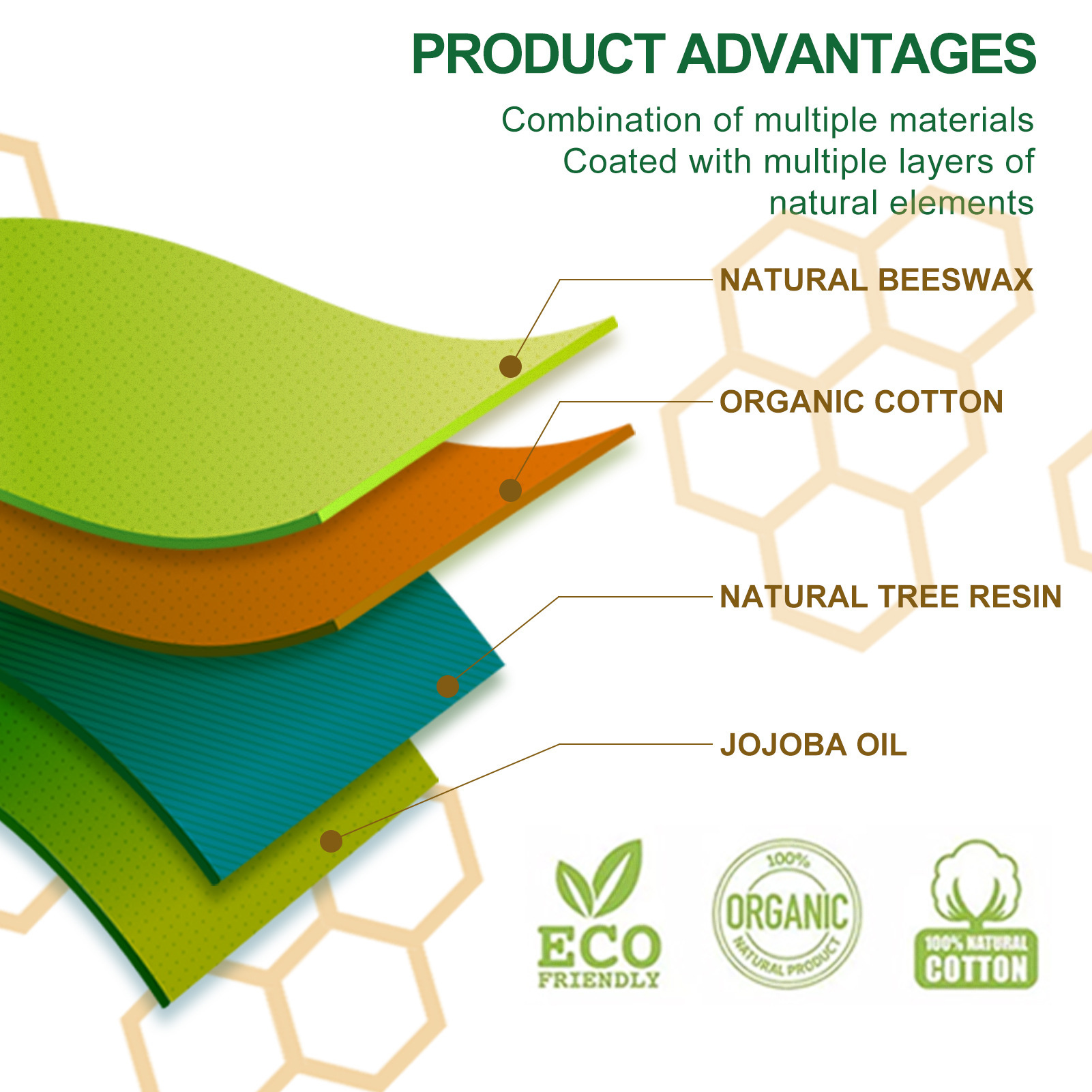 Beeswax Cloth Waterproof Cute Picnic Home Waterproof Fresh-Keeping Reusable Bag Sandwich