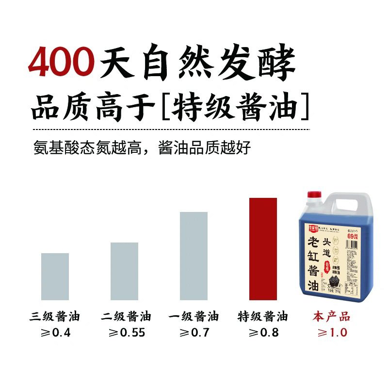 20th Anniversary Celebration [Tou Dao Special Old Soy Sauce] Grains Squeezed by Ancient Method and Brewed by Hand Preservative-Free Flavor for 400 Days