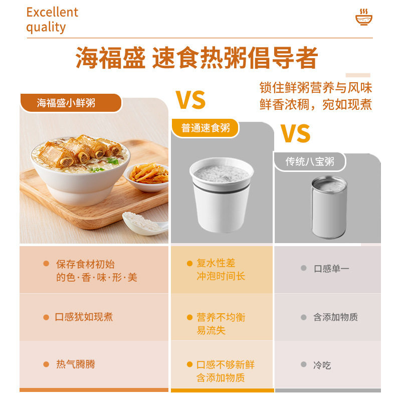 Haifusheng Freeze-Dried Instant Porridge Breakfast Bagged Preserved Egg Lean Meat Porridge Ready-To-Eat Food Nutritious Meal Replacement Porridge Instant Breakfast