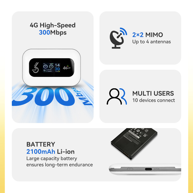 Global Version 4g Plug-In Card Portable Wifi 3000Mah Router Hotspot Mifis Sim Card
