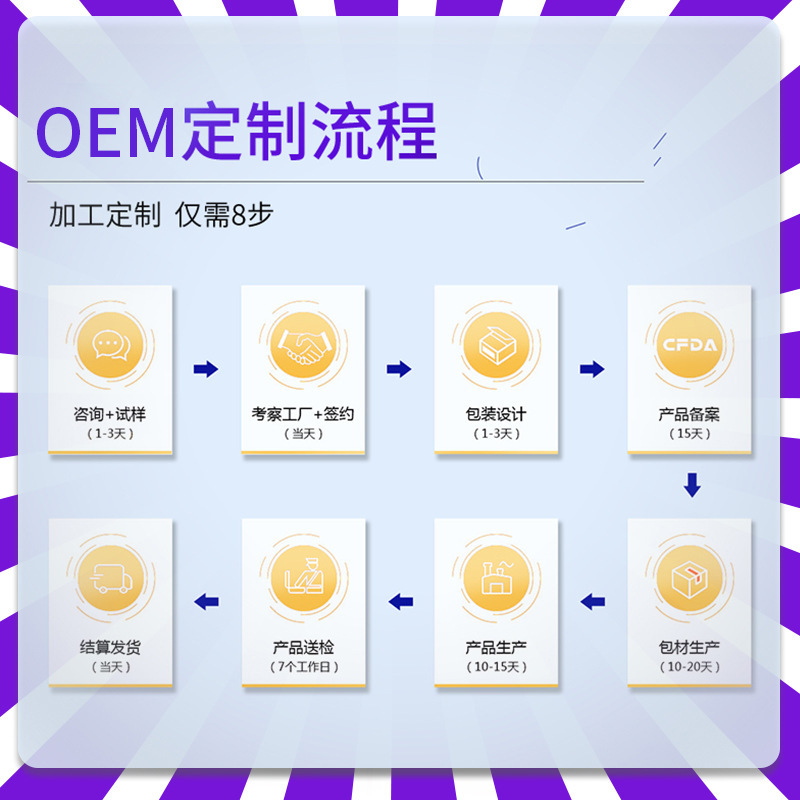 Cross-Border Popular Customized Batana Essential Oil Processing Batana Oil Hair Care Essential Oil Smooth Hair Base Oil