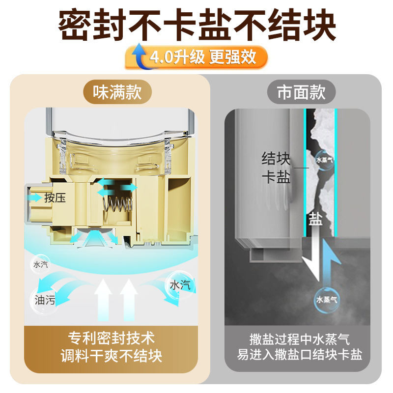 Quantitative Sprinkling Salt Seasoning Bottle Household Seasoning Tank Bottle Kitchen Salt Tank Cumin Seasoning Bottle Glass Pepper Spice Tank