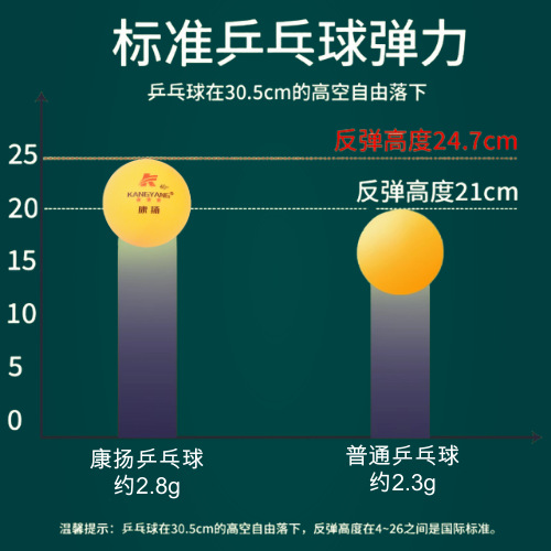 Фабричное поставка мячей для настольного тенниса Abs40+ нового материала с высокой эластичностью и прочностью, сшитые, в упаковке по 100 штук