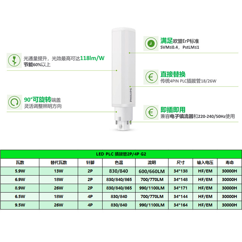 Philips LED PLC plug-in tube Philips PL-C energy-saving H tube