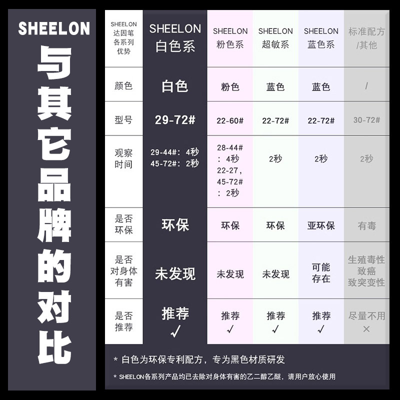 German Shilong White Dyne Pen US UK Schumann Test Pen Corona Pen China General Agent Direct Selling