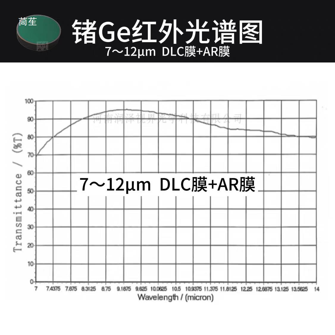 Ge Germanium Sheet Germanium Glass Infrared Window Germanium Infrared Window Germanium Window Thermal Imaging Temperature Measurement Infrared Window