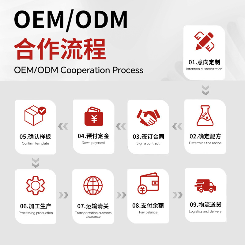 Cross-Border Foreign Trade Amazon Resveratrol Curcumin Compound Liquid Hard Capsule Health Care Product Source Overseas Factory