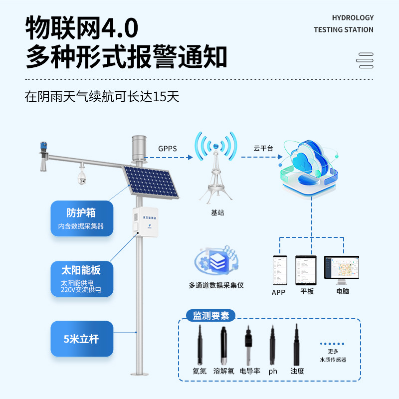Customized Water Conservancy and Hydrology Monitoring Station, Reservoir and Lake Flow Rate, Velocity, Water Level Meter, Water and Rain Monitoring System, Remote Sensing Station