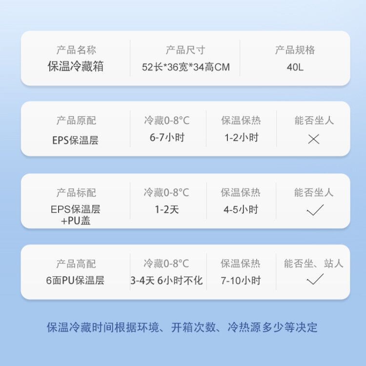 40L Original with Sunroof Insulated Box Cooler Outdoor Barbecue Travel Takeaway Car Fast Food Sea Fishing Home