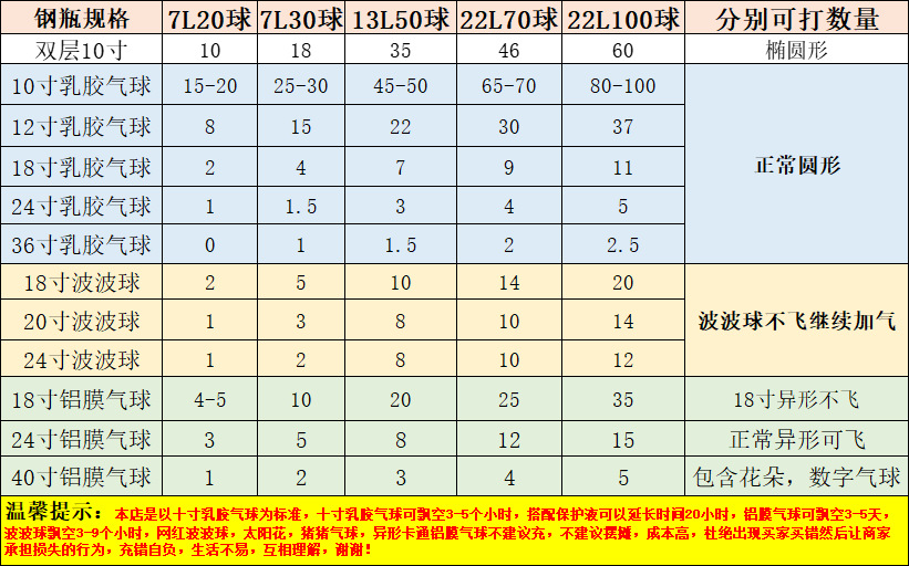 Zhonglan Factory Direct Sales 100-Ball Helium Tank High-Purity Low-Pressure Cylinder Helium Lift-Off Gas Balloon Helium Bottle