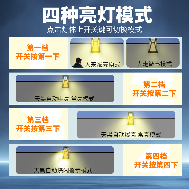 Cross-Border Solar Outdoor Led Courtyard Human Body Sensor Light Control Rainproof Lighting Wall Lamp Camping Style Portable Clip Light