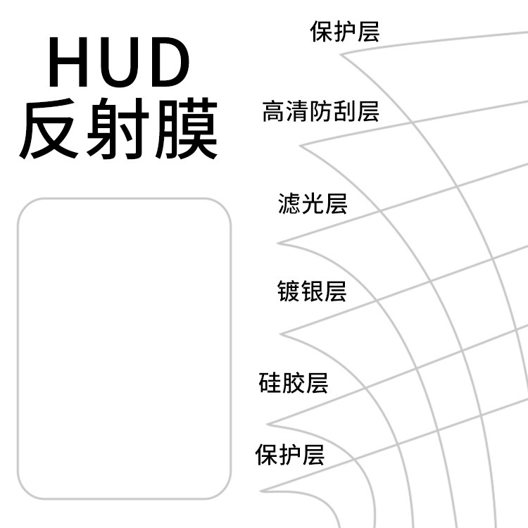 Hud Reflective Film Reflective Film High Definition No Ghosting Head-Up Display Film Car Projection Film Factory Wholesale
