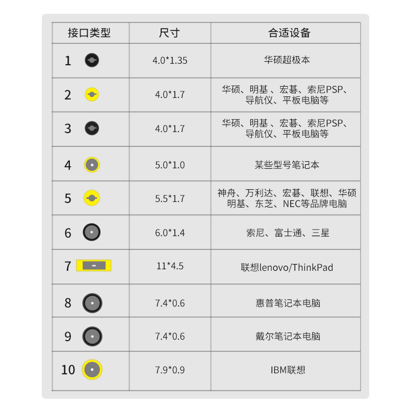 Typec female to DC conversion head without PD chip is suitable for notebook PD power matching head charging conversion