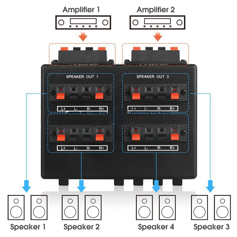 2-in 4-Out Speaker Audio Switcher Controller Selector Amplifier for Home Use (Banana Plug) Leidezhu