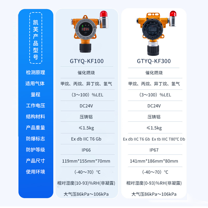 Explosion-Proof Oxygen Concentration Detection Alarm Laboratory Laboratory Oxygen Concentration Alarm Instrument Oxygen Content Monitoring