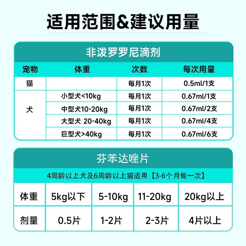 Fipredronil Drops Pet Deworming Fenbendazole Tablets for Cats and Dogs Internal and External Deworming for Dogs and Cats