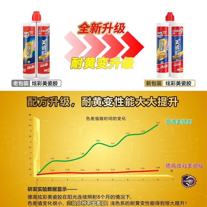 Degao Caulking Agent for Ceramic Tiles and Floor Tiles Special Caulking Agent for Home Bathroom Waterproof and Mildew-Proof Epoxy Caulking Glue Wholesale