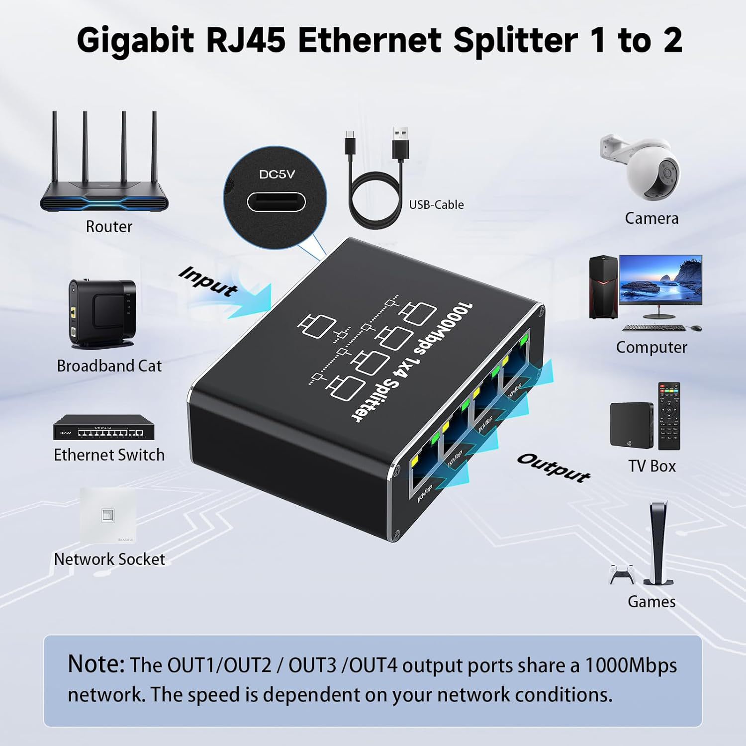RJ45 Gigabit Network Distributor Network Cable 1-4 Broadband Network Routing Route 1-4 Distributor Adapter