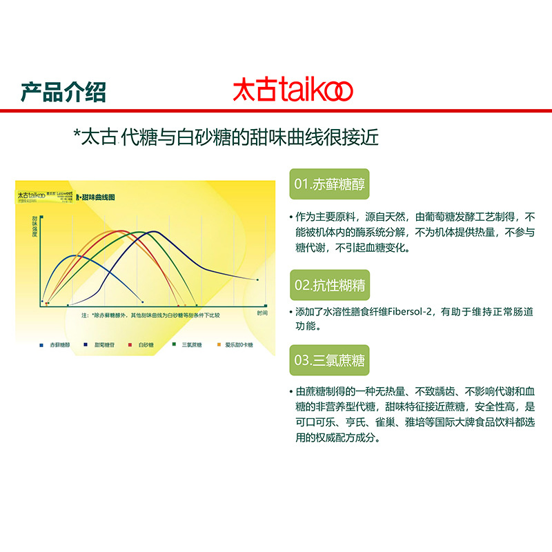 Taikoo Sugar Packets Sugar Strips Sugar Substitute 1g X1000 Small Strips