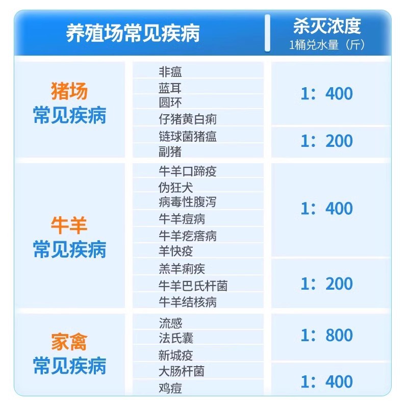 Potassium Persulfate Disinfectant for Farms, Potassium Persulfate Complex Powder for Chicken, Duck and Pig Farm Disinfectant for Poultry