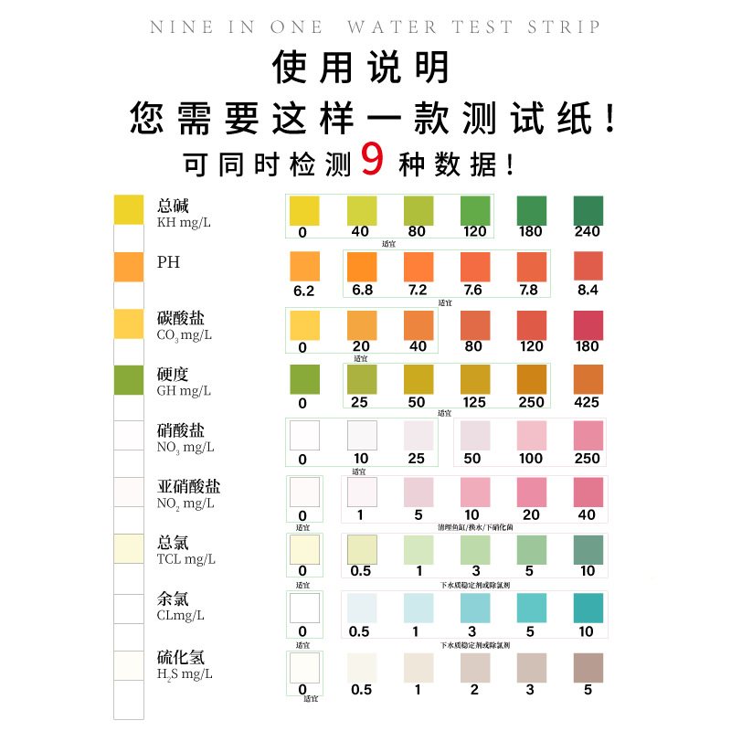 Fish Pond Aquarium Nine-In-One Testing Kit Professional Testing Cross-Border Direct Sales