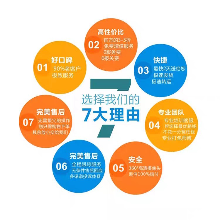 Mexico International Logistics Air and Sea Freight Double Clearance Tax-Included Door-To-Door International Cross-Border E-Commerce Logistics with Insurance