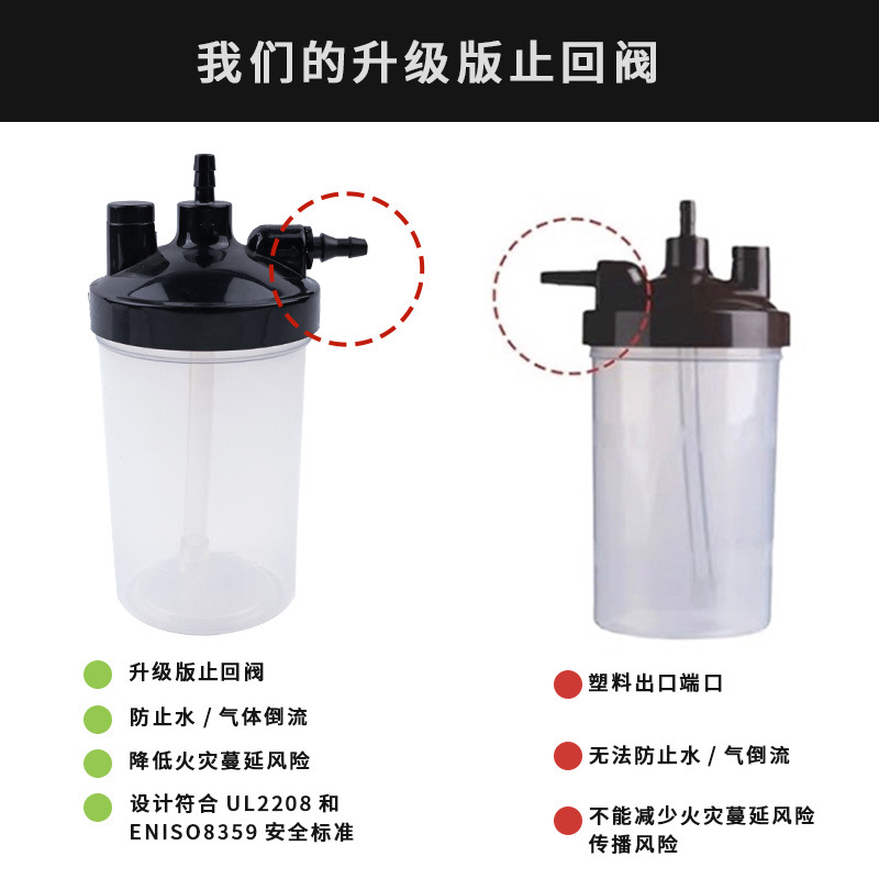 Highly Transparent and Fall-Resistant Humidification Bottle, Special Humidification Container for Oxygen Concentrator, Safe, Hygienic and Easy to Clean, Standard Interface