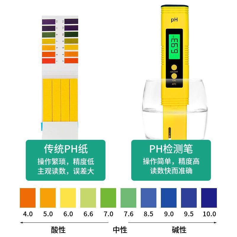 High-Precision Ph Acidity Meter Detector Ph Water Quality Testing Instrument Test Pen Fish Tank