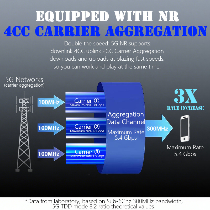 Industrial Grade 2.4G+5G Dual Band 5g Cpe Wifi6 Ax3000 Router Phy Network Port External 8 Antennas