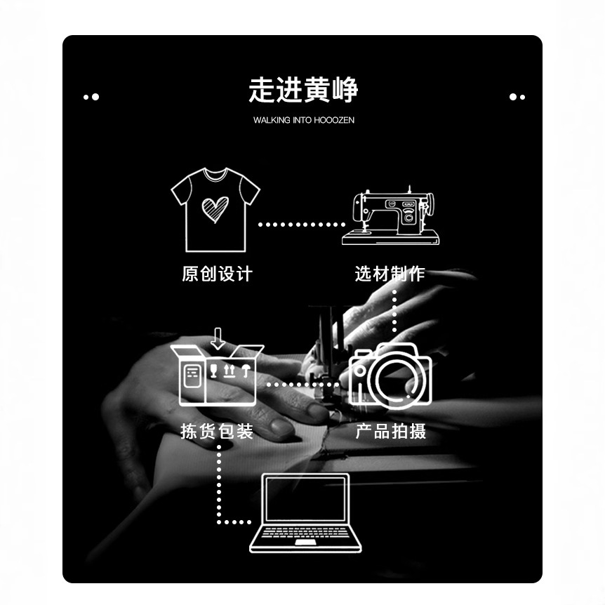 [Huang Zheng] Small batch customization link [please consult online customer service for details] to sample, map, board, and customize orders