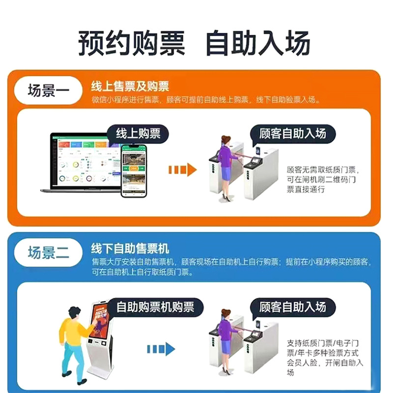 Swimming Pool Wing Gate Machine Self-Service Facial Recognition System Intelligent All-In-One New Wing Membership Card