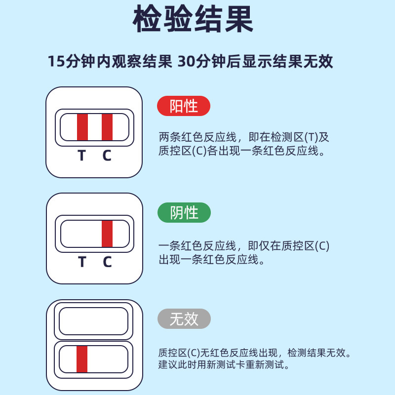 Flowflex Four-Link Card Aids Test Paper Hiv Syphilis Hepatitis B and C Four Infectious Diseases and Std Reagents