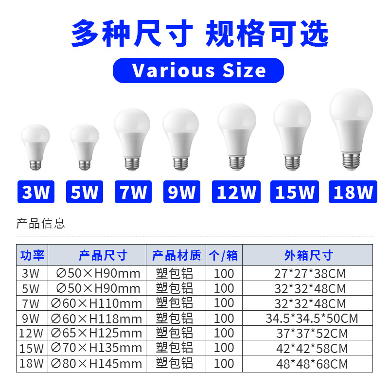 Led Bulb E27 Bulb Led Lighting Screw Bulb Bulb Energy-Saving Bulb Bedroom Kitchen Factory