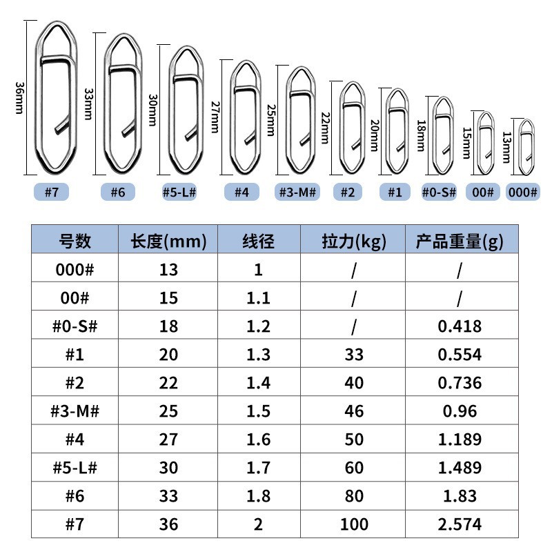 Eight-Shaped Quick-Turn Accessories, Lure Pins, Oval Pins, Fishing Gear Accessories Manufacturers Wholesale