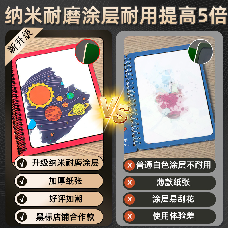 Water painting book Children's Painting Book magic coloring painting suit baby puzzle repeated coloring watercolor toys