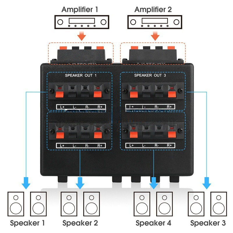 2-in 4-Out Speaker Audio Switcher Controller Selector Amplifier for Home Use (Banana Plug) Leidezhu