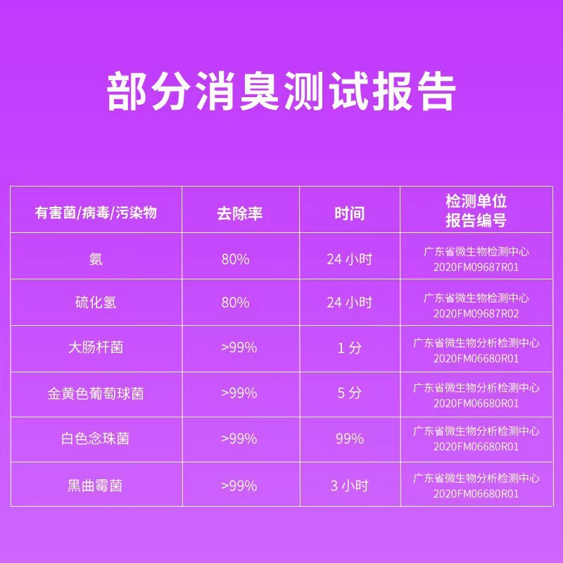 Xiaopei Smart Cat Toilet Special Purifying Liquid Deodorant Pear Flower Scent 4*50ml