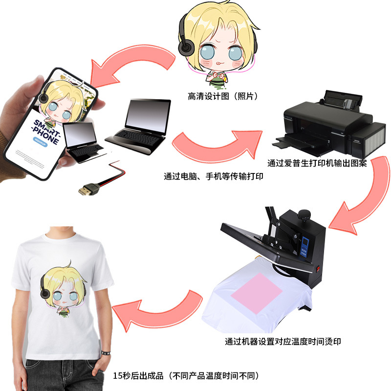 Flat shake head push-pull heat transfer machine 29*38 manual hot stamping machine T-shirt clothing hot stamping machine printing